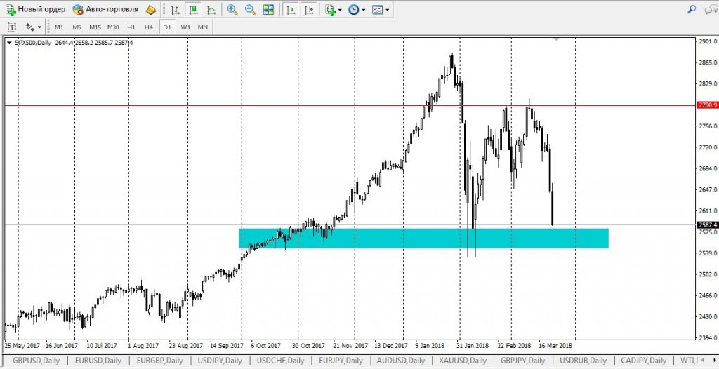 S&P500