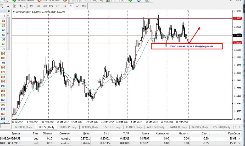 eur-usd